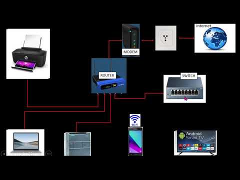 Video: Modem ve Ethernet NIC arasındaki iki önemli fark nedir?