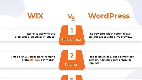 Wix vs WordPress : Comparison between Wordpress and Wix for Website #wix #wordpress