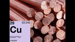 Copper prices likely to stay soft for now - May 25, 2024