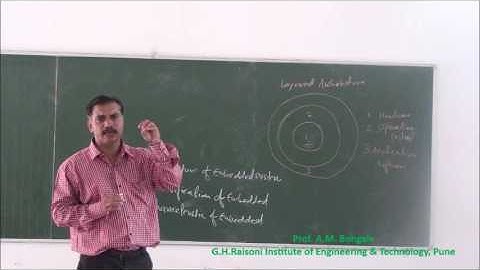 Lecture  01 Embedded System & RTOS