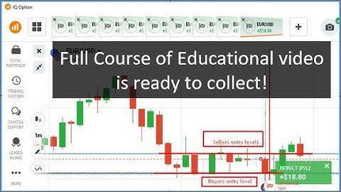 Binary trading | Winning strategy | How to predict next candlestick