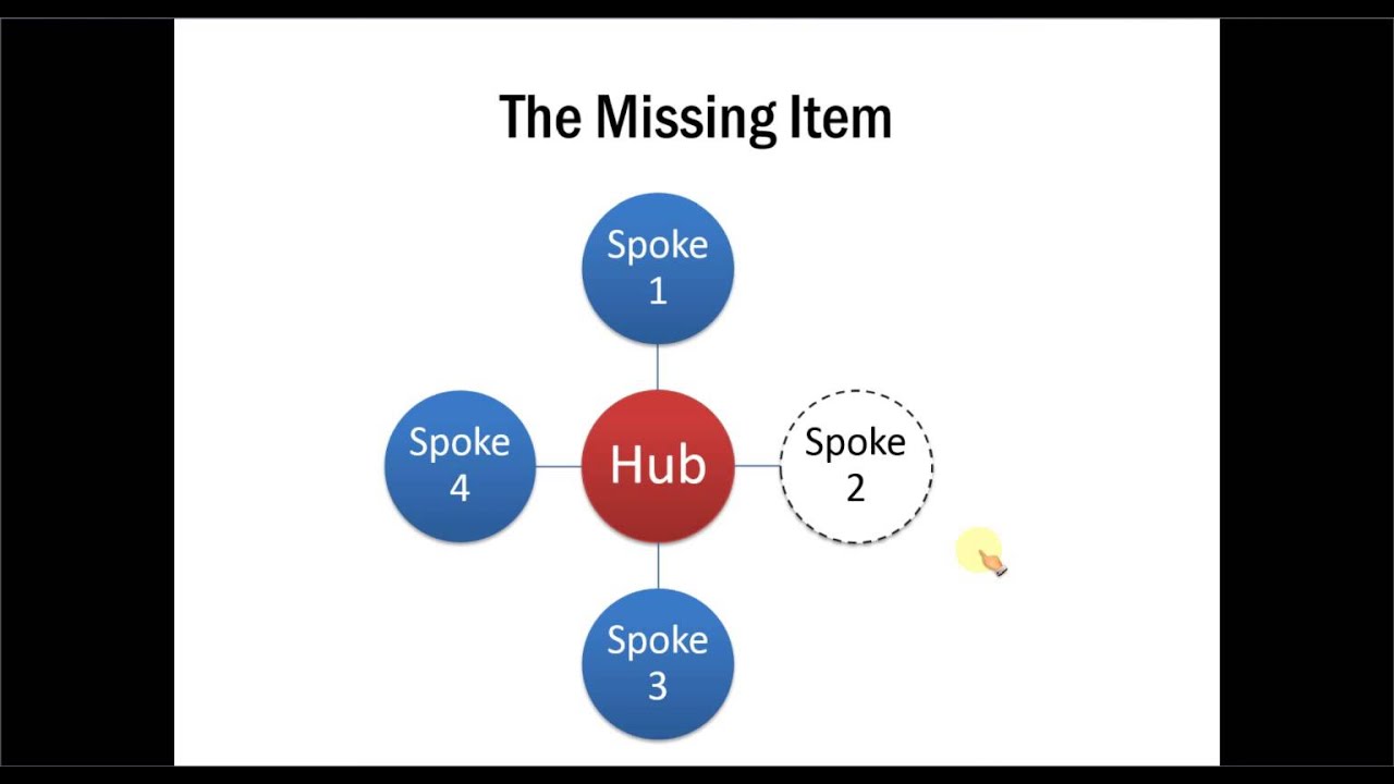 Dotted Line Org Chart Powerpoint