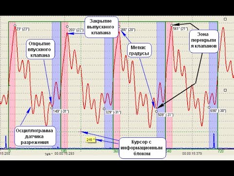 Датчик разряжения в диагностике АВТО