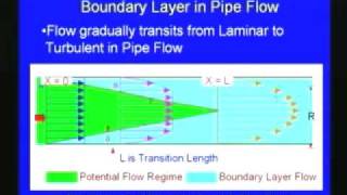 Lec-31 Boundary Layer Theory and Applications