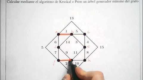 Algoritmo de Kruskal (1) - Teoría de Grafos