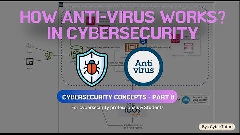 🔍 How Antivirus Detects and Destroys Threats – Explained Simply
