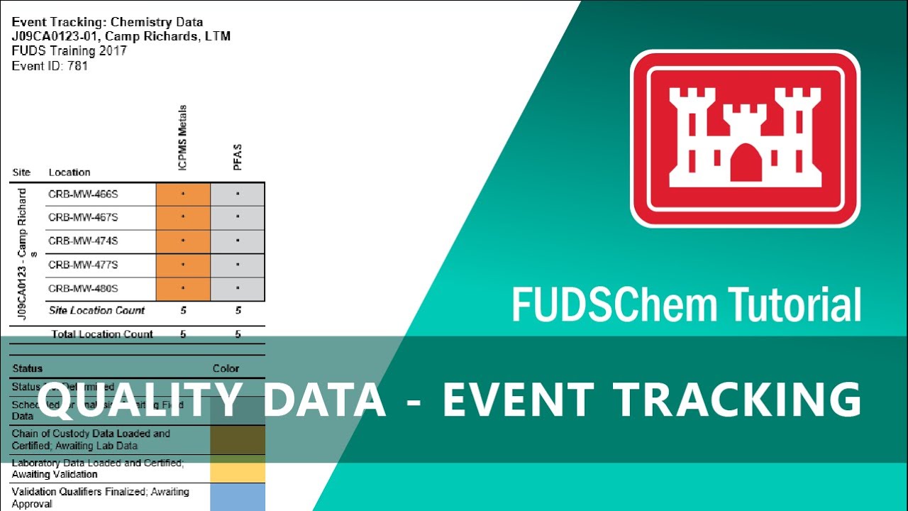 Quality Data - Event Tracking - FUDSChem