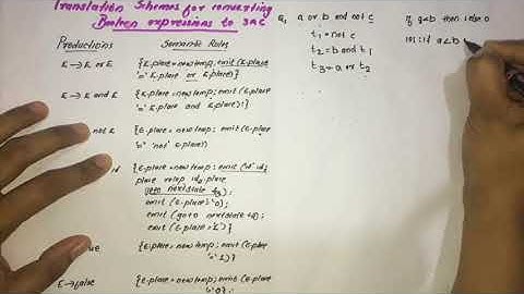SDT to convert Boolean Expression to 3 Address Code-COMPILER DESIGN-KTU