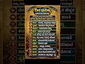 ದಿನ ಭವಿಷ್ಯ 30/04/2026 #astrology #kannada #shorts #jyotish #horoscope #astro #vastu
