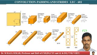 CONVOLUTION - PADDING AND STRIDES   LEC   602