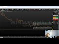 🔴 AO VIVO | Operando Mini Índice em Tempo Real | Day Trade com Whadanny