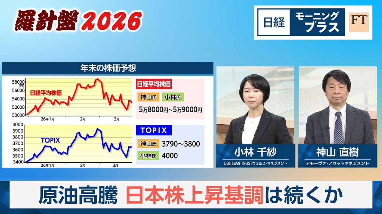 Compass 2026: Will the surge in crude oil prices continue the