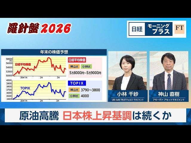 Compass 2026: Will the surge in crude oil prices continue the