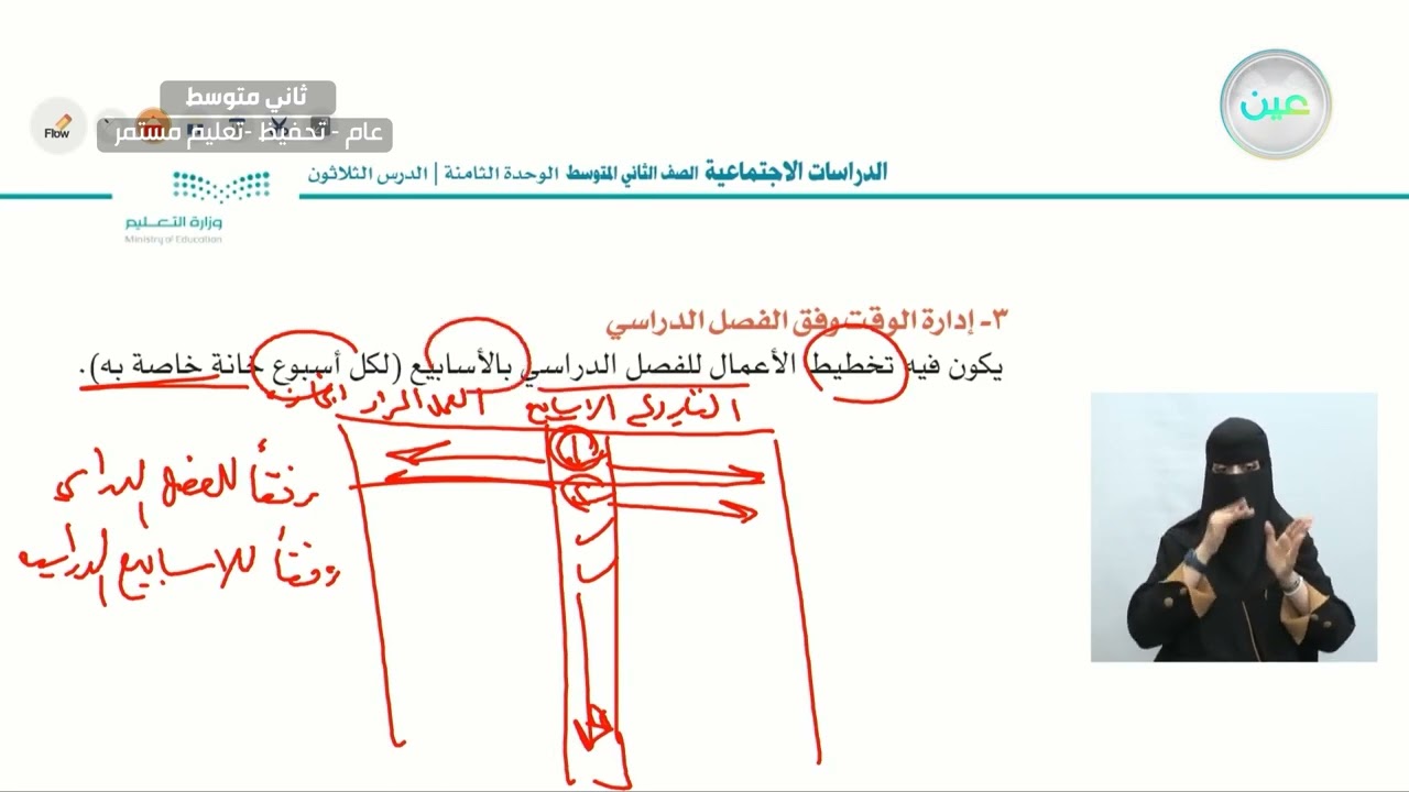 إدارة الوقت   2 - الدراسات الاجتماعية - ثاني متوسط