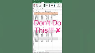 Easy Line Graph in Excel | Add sparklines | Add mini line charts in Excel | #shorts #short