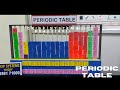 Periodic table 3d model |  School Science project | Periodic table model for exhibition class 11-12