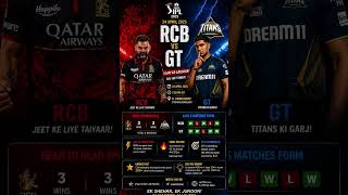 RCB vs GT 🔥 Aaj Ka Match Kaun Jeetega? Full Analysis + Pitch Report | IPL 2025