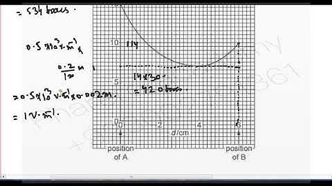 PAST PAPER QUESTION OF ELECTRIC FIELD PART 4 IN URDU / HINDI