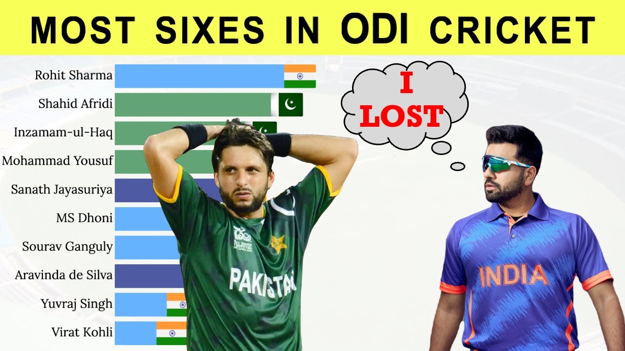 Top 10 Asian Batsmen with Most Sixes in ODI Cricket History - YouTube