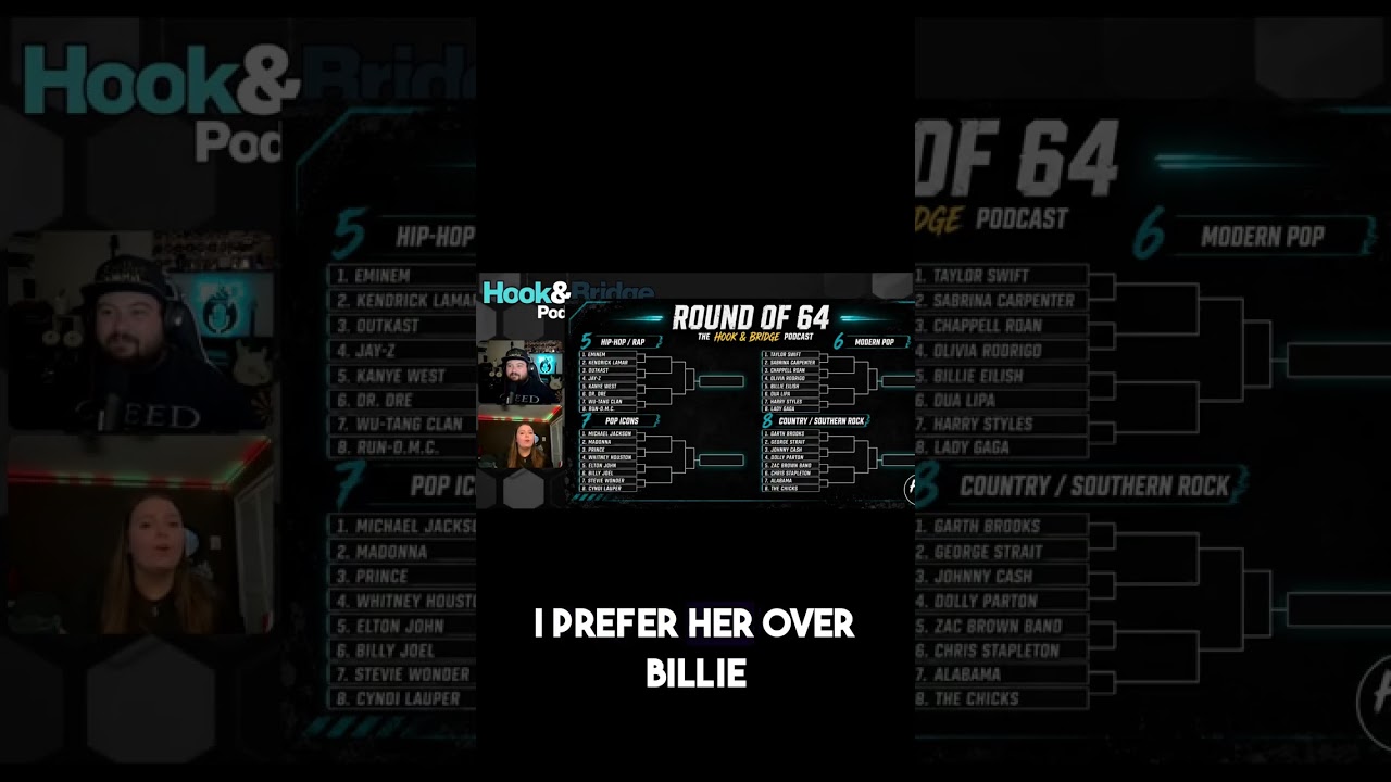 Billie Eilish vs. Dua Lipa: Who Gets Your Vote?