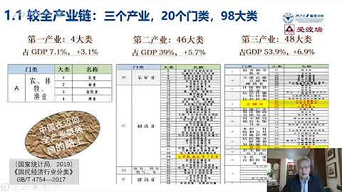 國資委「對標世界一流管理提升行動」 精益運營能力 第一講。#唐加文# - 天天要聞