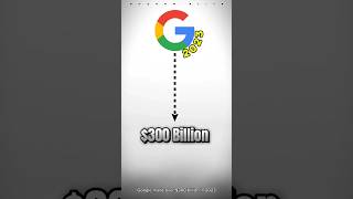 How Google Earns Billions Without Selling Anything#google
