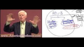 Homeowners (HO) Insurance Lecture Policy Demo - AmericasProfessor.com