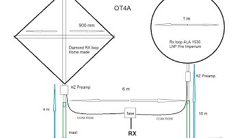 8R7X  cw 80 m rx = Dual Loop System OT4A