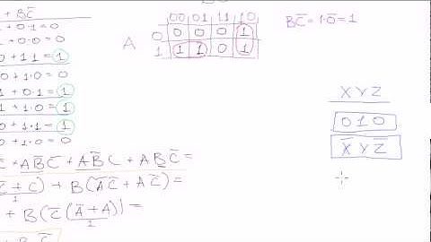 Boolean algebra #13: Karnaugh maps - 1st example (continued)