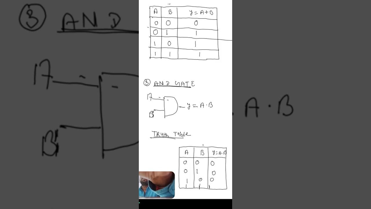 LOGIC GATES , Truth tables, NOT, OR, AND, NOR, NAND GATE || LECTURE-6
