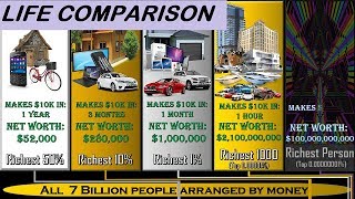 Life Comparison (You vs 7,000,000,000 people - How rich/smart/popular are you?)