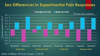 Individual Differences In Pain  Roger Fillingim Phd Uf Pain Research And Intervention Center