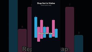 Why use a Heap Sort? #computerscience #dsa #programming #sortingalgorithms