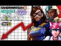 Video Games Are Getting Worse, Here's Why...