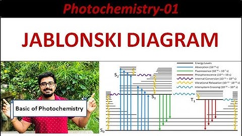 Jablonski Diagram-The fate of an Excited Molecule||Photochemistry-1