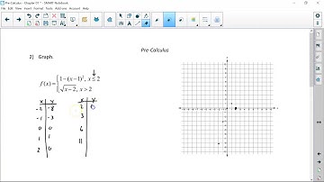 Pre-Calculus 1.6 (2) Piecewise Functions