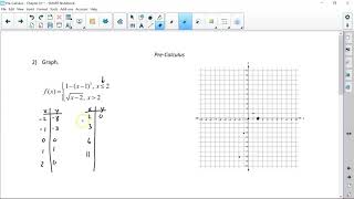 Pre-Calculus 1.6 (2) Piecewise Functions