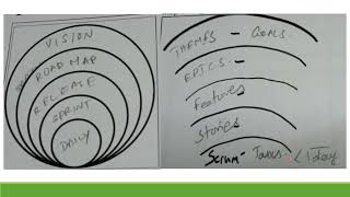 Agile Product Planning - Product Agility