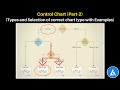 Control chart: Types and Selection of correct chart type with Practical Examples