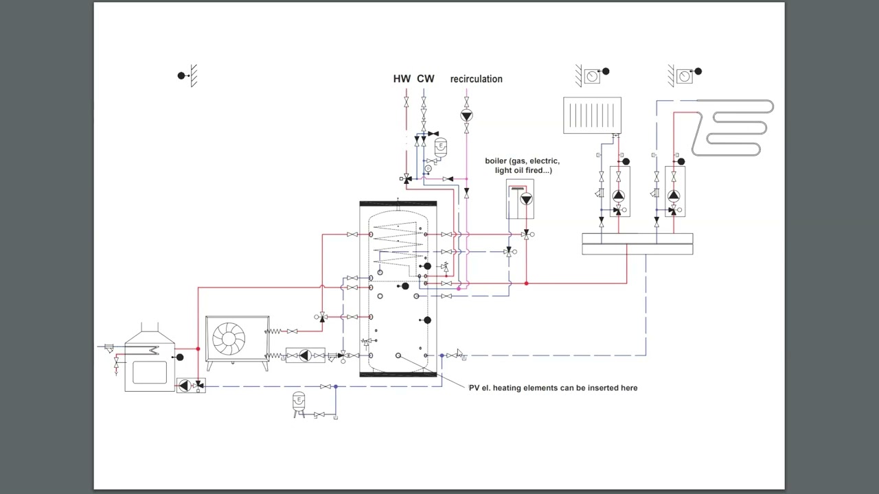 Hybridheizung - die perfekte Kombination aus Wärmepumpe und wasserführendem Kamin