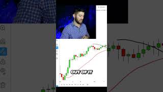 Boost Your Trading Game with the Power of Moving Averages 💰