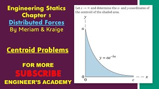 Determine the y coordinate of the centroid of the shaded area. | Centroids | Engineers Academy