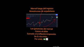 Porque Sube El Dólar Blue? Y La Carne? Existe Vida Después De La Muerte???....