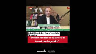Gıda Mühendisleri Odası Temsilcisi Türkaslan, Zehirlenmelerin Yüzde 50Si Tavuktan Kaynaklı