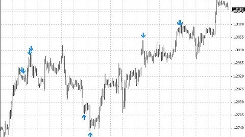 Extreme RSI – indicator for MetaTrader 4