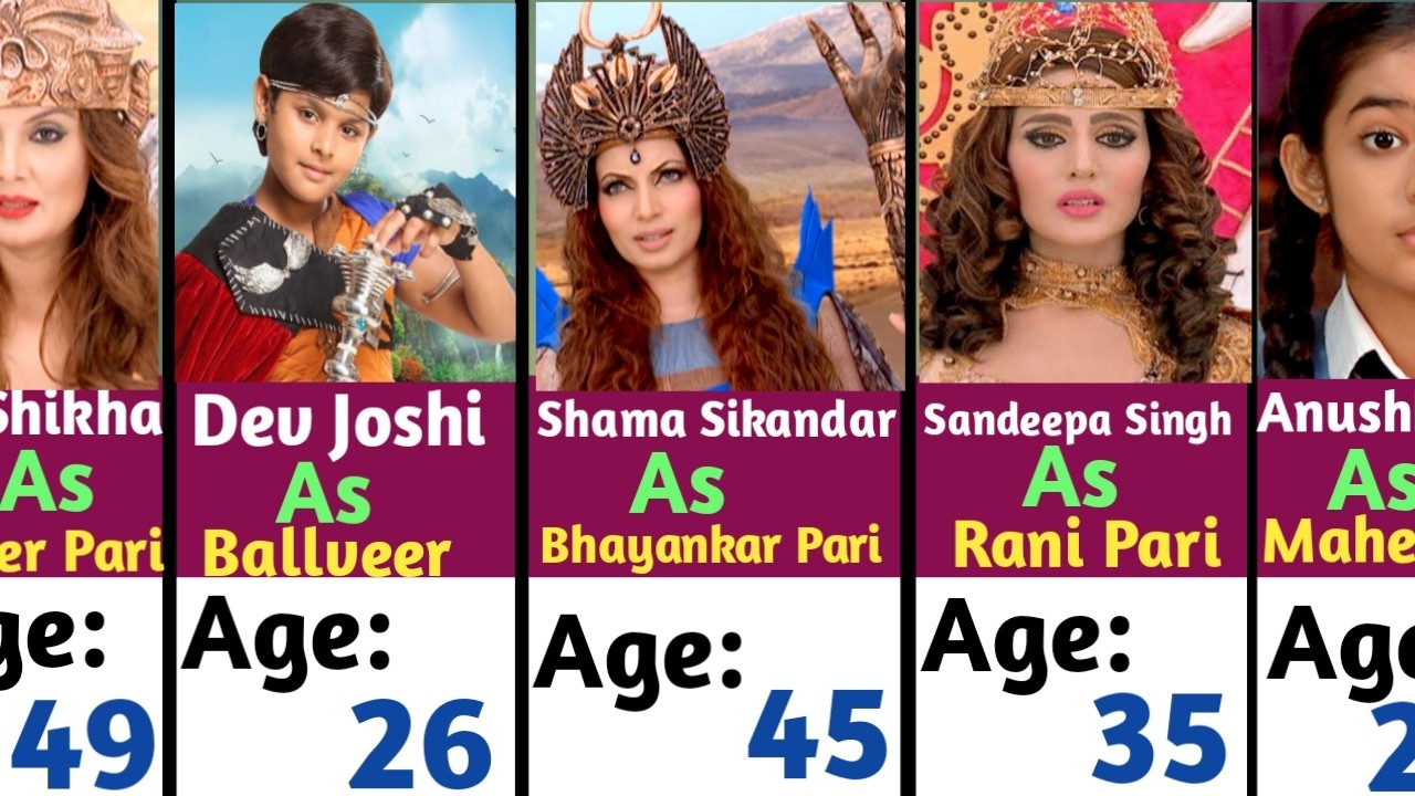 Baalveer Season 1 Cast and Real Age | Baalveer Season 1 Actors Current Age