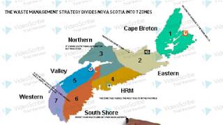 Solid Waste Management in Nova Scotia