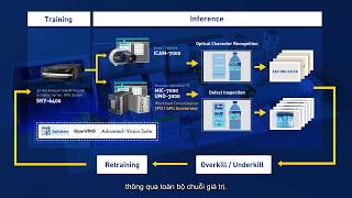 Giải Pháp Thị Giác Máy (Machine Vision) Áp Dụng Công Nghệ Deep Learning
