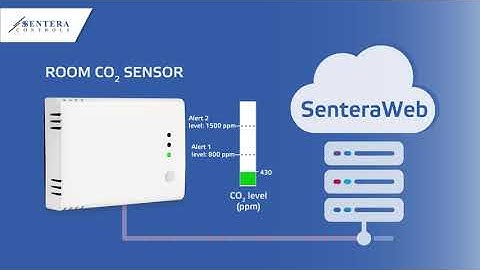 Room CO2 sensor with LED indicators