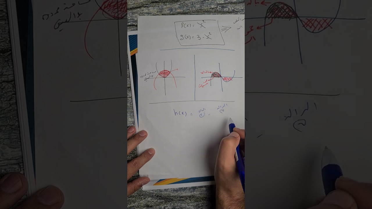 السادس العلمي/الفصل الرابع/التكامل/ محاضرة 20/المساحة الجزء الثالث